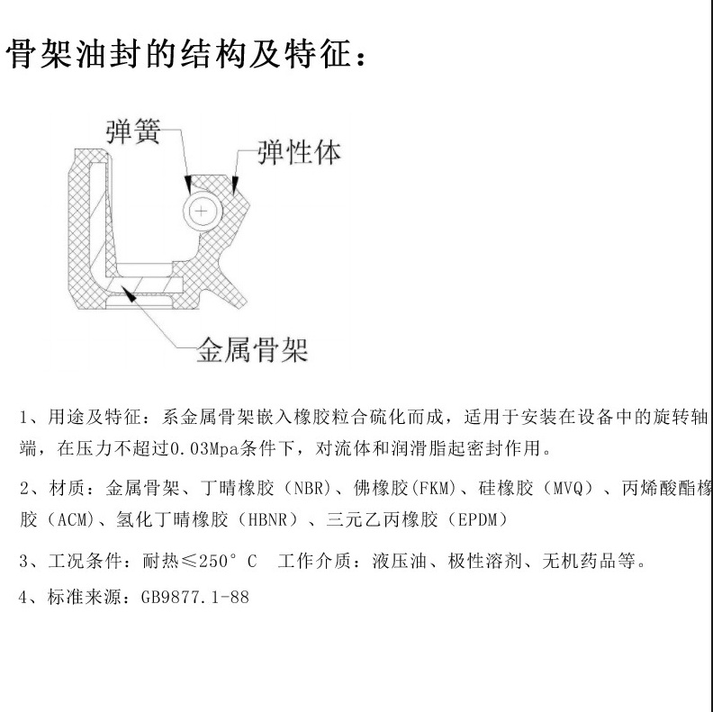 油封：機(jī)械設(shè)備中重要的零部件之一（附原理圖）